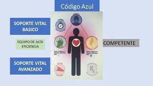 Qué es un Código Azul y Por Qué es Importante